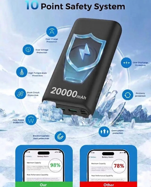 20000mAh Portable Power Bank For Field Use